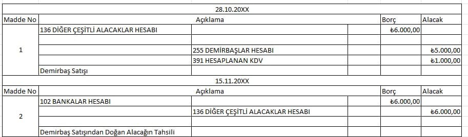 136 DİĞER ÇEŞİTLİ ALACAKLAR HESABI