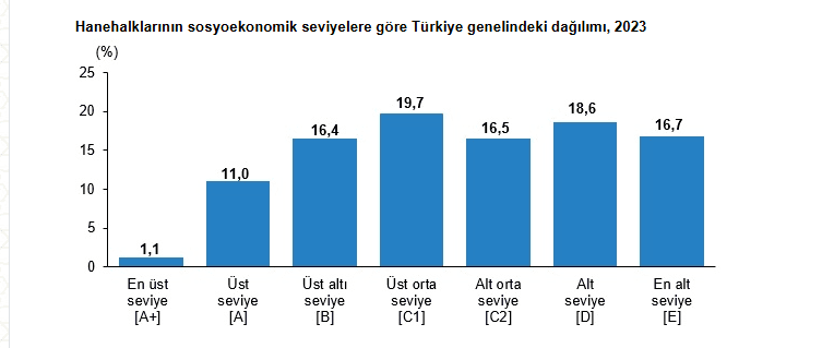 Türkiye’de Sosyoekonomik Seviye Haritası Açıklandı