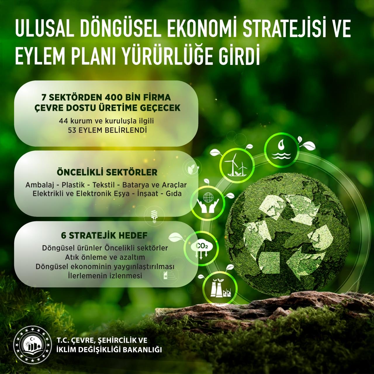 Bakan Kurum: Döngüsel Ekonomi Planıyla 100 Binden Fazla Yeni İstihdam